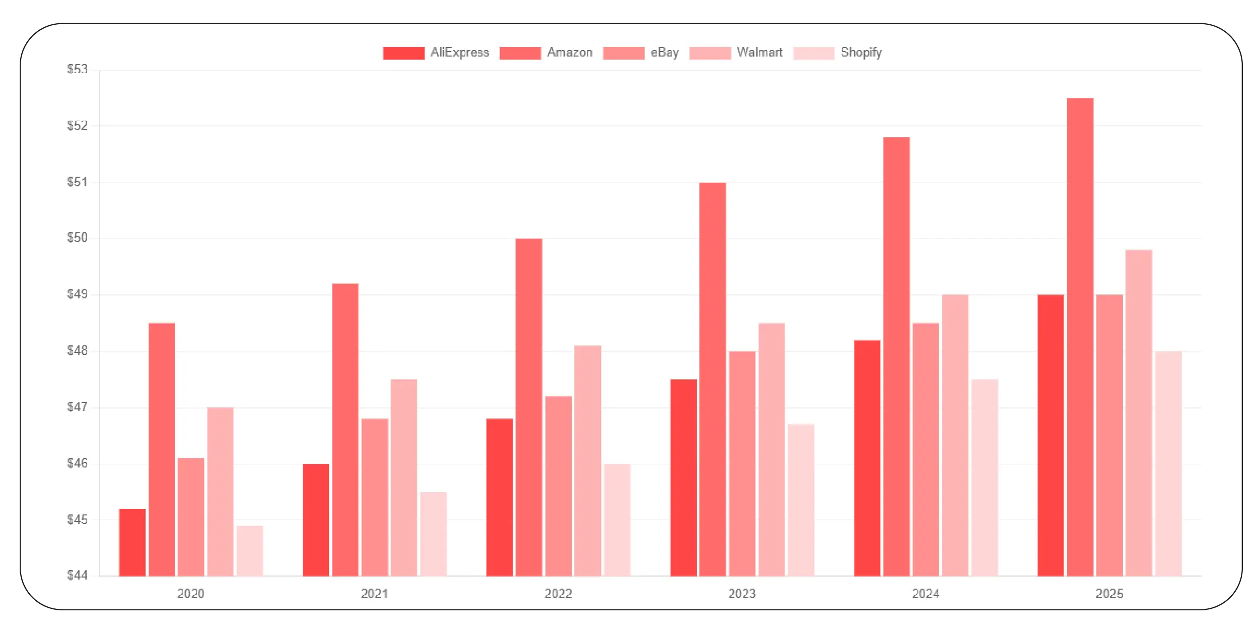 Multi-Site Scraping Benefits